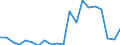 Exports 20111290 Inorganic oxygen compounds of non metals (excluding sulphur trioxide (sulphuric anhydride)/ diarsenic trioxide, nitrogen oxides, silicon dioxide, sulphur dioxide, carbon dioxide)                   /in 1000 kg /Rep.Cnt: Austria