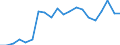 Exports 20111300 Liquid air/ compressed air                                                                                                                                                                       /in 1000 kg /Rep.Cnt: Netherlands