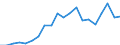 Exports 20111300 Liquid air/ compressed air                                                                                                                                                                     /in 1000 Euro /Rep.Cnt: Netherlands