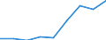 Apparent Consumption 20111300 Liquid air/ compressed air                                                                                                                                                            /in 1000 Euro /Rep.Cnt: Germany