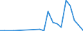 Exports 20111300 Liquid air/ compressed air                                                                                                                                                                        /in 1000 kg /Rep.Cnt: Luxembourg