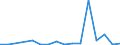 Exports 20111300 Liquid air/ compressed air                                                                                                                                                                      /in 1000 Euro /Rep.Cnt: Luxembourg