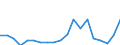 Exports 20121200 Chromium, manganese, lead and copper oxides and hydroxides                                                                                                                                            /in 1000 kg /Rep.Cnt: France