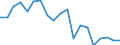 Imports 20121200 Chromium, manganese, lead and copper oxides and hydroxides                                                                                                                                          /in 1000 Euro /Rep.Cnt: France