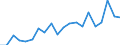 Exports 20121200 Chromium, manganese, lead and copper oxides and hydroxides                                                                                                                                           /in 1000 kg /Rep.Cnt: Germany