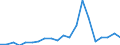 Exports 20121200 Chromium, manganese, lead and copper oxides and hydroxides                                                                                                                                           /in 1000 Euro /Rep.Cnt: Italy