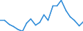 Imports 20121200 Chromium, manganese, lead and copper oxides and hydroxides                                                                                                                                         /in 1000 Euro /Rep.Cnt: Denmark