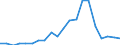 Imports 20121200 Chromium, manganese, lead and copper oxides and hydroxides                                                                                                                                          /in 1000 Euro /Rep.Cnt: Greece