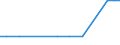 Exports 20121200 Chromium, manganese, lead and copper oxides and hydroxides                                                                                                                                        /in 1000 kg /Rep.Cnt: Luxembourg