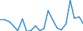 Exports 20121200 Chromium, manganese, lead and copper oxides and hydroxides                                                                                                                                            /in 1000 kg /Rep.Cnt: Sweden