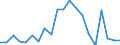 Imports 20121200 Chromium, manganese, lead and copper oxides and hydroxides                                                                                                                                            /in 1000 kg /Rep.Cnt: Sweden