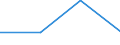 Apparent Consumption 20121200 Chromium, manganese, lead and copper oxides and hydroxides                                                                                                                              /in 1000 kg /Rep.Cnt: Finland