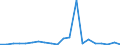 Exports 20121930 Cobalt oxides and hydroxides/ commercial cobalt oxides                                                                                                                                           /in 1000 kg /Rep.Cnt: Netherlands