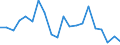 Exports 20121930 Cobalt oxides and hydroxides/ commercial cobalt oxides                                                                                                                                         /in 1000 Euro /Rep.Cnt: Netherlands