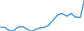 Imports 20121930 Cobalt oxides and hydroxides/ commercial cobalt oxides                                                                                                                                               /in 1000 kg /Rep.Cnt: Germany