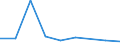 Production sold 20121930 Cobalt oxides and hydroxides/ commercial cobalt oxides                                                                                                                                       /in 1000 kg /Rep.Cnt: Germany