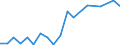 Imports 20121930 Cobalt oxides and hydroxides/ commercial cobalt oxides                                                                                                                                              /in 1000 Euro /Rep.Cnt: Greece