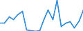 Exports 20121930 Cobalt oxides and hydroxides/ commercial cobalt oxides                                                                                                                                               /in 1000 Euro /Rep.Cnt: Spain