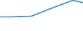 Apparent Consumption 20121930 Cobalt oxides and hydroxides/ commercial cobalt oxides                                                                                                                                  /in 1000 kg /Rep.Cnt: Finland