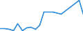 Imports 20121930 Cobalt oxides and hydroxides/ commercial cobalt oxides                                                                                                                                               /in 1000 kg /Rep.Cnt: Finland