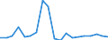 Exports 20121930 Cobalt oxides and hydroxides/ commercial cobalt oxides                                                                                                                                             /in 1000 Euro /Rep.Cnt: Austria