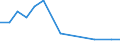 Imports 20121930 Cobalt oxides and hydroxides/ commercial cobalt oxides                                                                                                                                             /in 1000 kg /Rep.Cnt: Lithuania