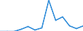 Exports 20121930 Cobalt oxides and hydroxides/ commercial cobalt oxides                                                                                                                                                /in 1000 kg /Rep.Cnt: Poland