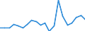 Exports 20121950 Lithium oxide and hydroxide/ vanadium oxides and hydroxides/ nickel oxides and hydroxides/ germanium oxides and zirconium dioxide                                                                  /in 1000 Euro /Rep.Cnt: Germany