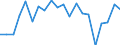 Imports 20121950 Lithium oxide and hydroxide/ vanadium oxides and hydroxides/ nickel oxides and hydroxides/ germanium oxides and zirconium dioxide                                                                    /in 1000 Euro /Rep.Cnt: Italy