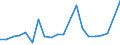 Imports 20121950 Lithium oxide and hydroxide/ vanadium oxides and hydroxides/ nickel oxides and hydroxides/ germanium oxides and zirconium dioxide                                                                     /in 1000 kg /Rep.Cnt: Greece