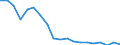 Imports 20121950 Lithium oxide and hydroxide/ vanadium oxides and hydroxides/ nickel oxides and hydroxides/ germanium oxides and zirconium dioxide                                                                    /in 1000 kg /Rep.Cnt: Austria