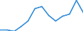 Imports 20121950 Lithium oxide and hydroxide/ vanadium oxides and hydroxides/ nickel oxides and hydroxides/ germanium oxides and zirconium dioxide                                                                   /in 1000 Euro /Rep.Cnt: Poland