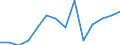 Imports 20121950 Lithium oxide and hydroxide/ vanadium oxides and hydroxides/ nickel oxides and hydroxides/ germanium oxides and zirconium dioxide                                                           /in 1000 Euro /Rep.Cnt: Czech Republic