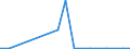 Exports 20121950 Lithium oxide and hydroxide/ vanadium oxides and hydroxides/ nickel oxides and hydroxides/ germanium oxides and zirconium dioxide                                                                   /in 1000 kg /Rep.Cnt: Slovakia