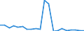 Exports 20121973 Molybdenum oxides and hydroxides                                                                                                                                                            /in 1000 Euro /Rep.Cnt: United Kingdom