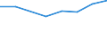 Verkaufte Produktion 20122330 Synthetische organische Gerbstoffe                                                                                                                                              /in 1000 Euro /Meldeland: Deutschland