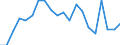 Exports 20122350 Inorganic tanning substances/ tanning preparations/ enzymatic preparations for pre-tanning                                                                                                           /in 1000 Euro /Rep.Cnt: Italy