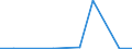 Exports 20122350 Inorganic tanning substances/ tanning preparations/ enzymatic preparations for pre-tanning                                                                                                           /in 1000 kg /Rep.Cnt: Estonia