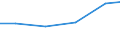 Exports 20122415 Pigments and preparations based on titanium dioxide containing >= 80% by weight of titanium dioxide                                                                                            /in 1000 Euro /Rep.Cnt: Netherlands