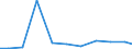 Exports 20122415 Pigments and preparations based on titanium dioxide containing >= 80% by weight of titanium dioxide                                                                                                /in 1000 Euro /Rep.Cnt: Ireland