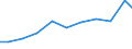 Exports 20122415 Pigments and preparations based on titanium dioxide containing >= 80% by weight of titanium dioxide                                                                                                 /in 1000 Euro /Rep.Cnt: Sweden