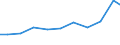 Exports 20122419 Pigments and preparations based on titanium dioxide (excluding those containing >= 80% by weight of titanium dioxide)                                                                               /in 1000 Euro /Rep.Cnt: France