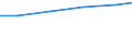 Production sold 20122419 Pigments and preparations based on titanium dioxide (excluding those containing >= 80% by weight of titanium dioxide)                                                                      /in 1000 Euro /Rep.Cnt: Germany