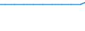 Exports 20122419 Pigments and preparations based on titanium dioxide (excluding those containing >= 80% by weight of titanium dioxide)                                                                           /in 1000 kg TiO2 /Rep.Cnt: Ireland