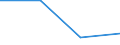 Total production 20122419 Pigments and preparations based on titanium dioxide (excluding those containing >= 80% by weight of titanium dioxide)                                                                 /in 1000 kg TiO2 /Rep.Cnt: Portugal