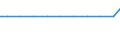 Exports 20122419 Pigments and preparations based on titanium dioxide (excluding those containing >= 80% by weight of titanium dioxide)                                                                             /in 1000 kg TiO2 /Rep.Cnt: Spain