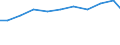 Exports 20122419 Pigments and preparations based on titanium dioxide (excluding those containing >= 80% by weight of titanium dioxide)                                                                              /in 1000 Euro /Rep.Cnt: Belgium