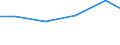 Production sold 20122419 Pigments and preparations based on titanium dioxide (excluding those containing >= 80% by weight of titanium dioxide)                                                                      /in 1000 Euro /Rep.Cnt: Belgium