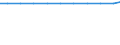 Exports 20122419 Pigments and preparations based on titanium dioxide (excluding those containing >= 80% by weight of titanium dioxide)                                                                            /in 1000 kg TiO2 /Rep.Cnt: Sweden