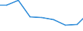 Exports 20122419 Pigments and preparations based on titanium dioxide (excluding those containing >= 80% by weight of titanium dioxide)                                                                              /in 1000 Euro /Rep.Cnt: Estonia